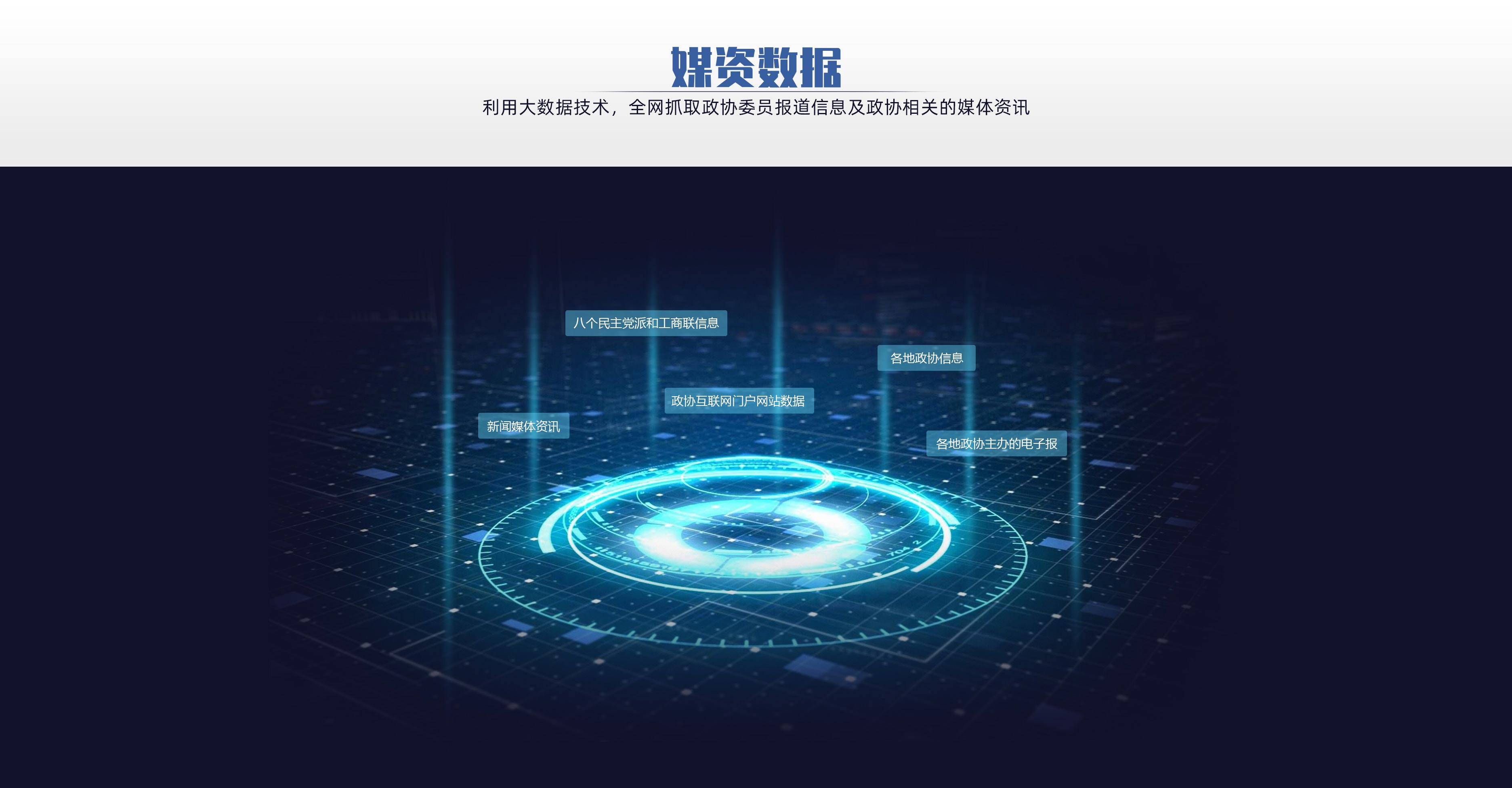 政協聲量監測