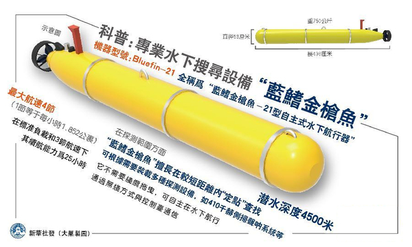 美軍出動神器“金槍魚”搜尋馬航失聯客機5
