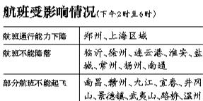 華東八座機場今日下午停降航班-上海空域將擁堵2