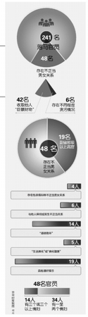 京華時報記者陳蕎
