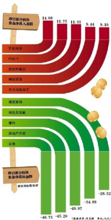 降息后“首日” A股未現(xiàn)“瘋牛”2