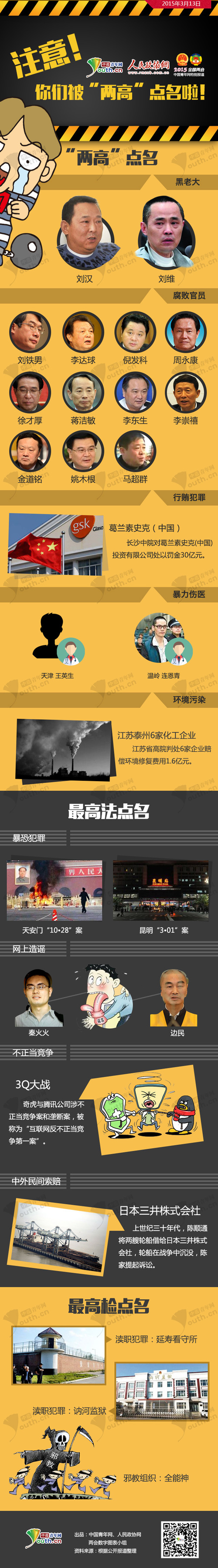 注意！你們被“兩高”點(diǎn)名啦！-政協(xié)