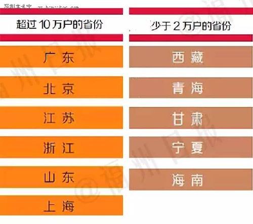 中國富人分布圖 18個省份廣東有錢人最多？【圖】