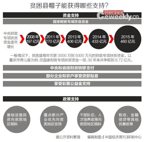 點(diǎn)擊進(jìn)入下一頁