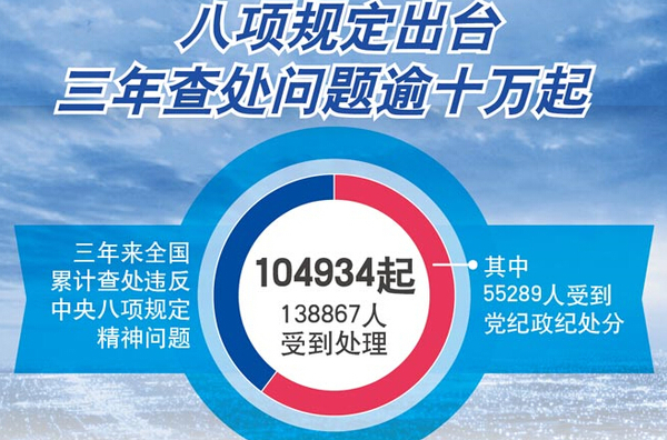 八項規定無小事 那些“沒想到”的案例