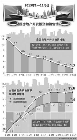 人民日報：房地產去庫存成為“國家任務”2