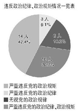 檢察日報獨家解析：三個1/3