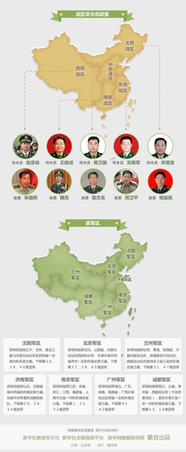 中國(guó)五大戰(zhàn)區(qū)司令部駐地公開(kāi) 管轄省份曝光