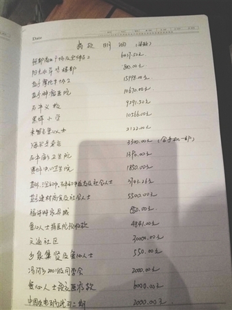 愛心人士追問：剩下的錢呢？