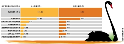 食藥監總局叫?！皹O草”蟲草失去保健品試點資格