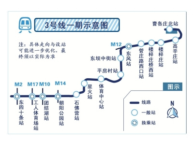 北京地鐵3號(hào)線規(guī)劃60年終開工(圖)