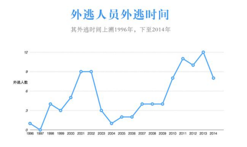 圖片來源：中央紀委監察部網站