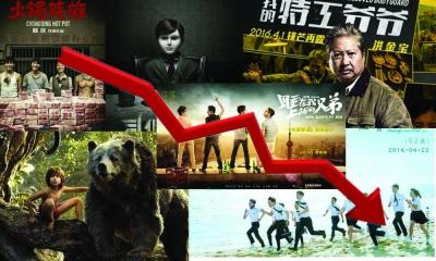 　4月票房26.6億，同比下跌近30% 周培駿 制圖