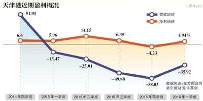 點擊進入下一頁