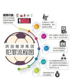 點擊進入下一頁