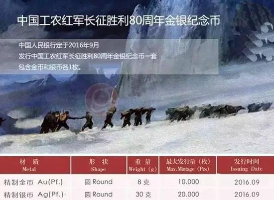 早知道 | 下半年紀念幣發行計劃大全！