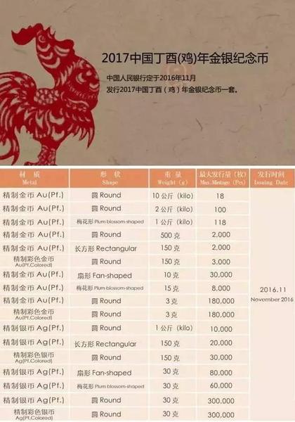 早知道 | 下半年紀念幣發行計劃大全！