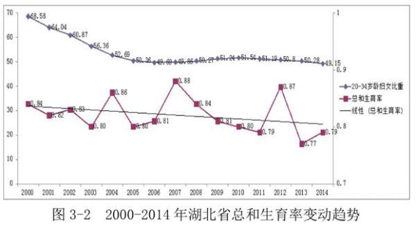 宜昌召生二孩：公職人員做表率、形成生育小氣候