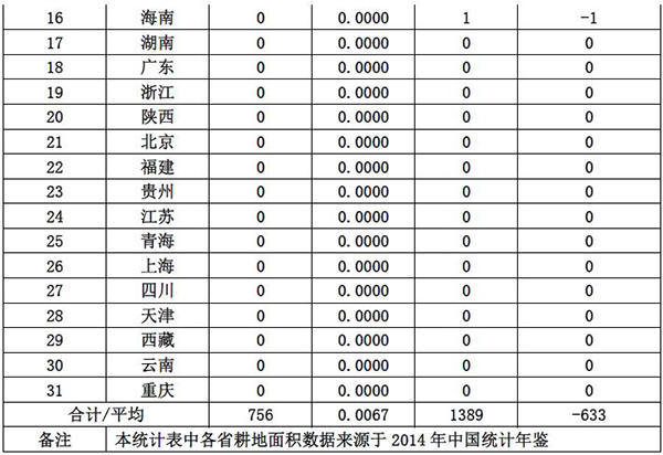 黑龍江被指霧霾元兇2
