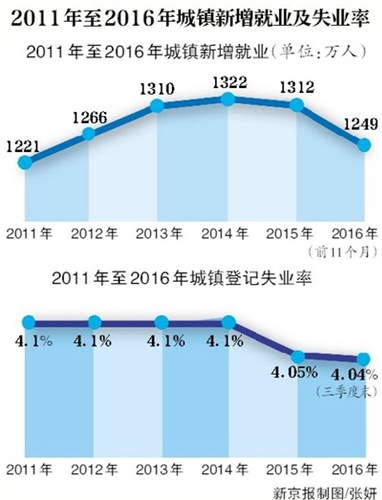 明年近800萬畢業生求職小微企業聘應屆生享社保補貼