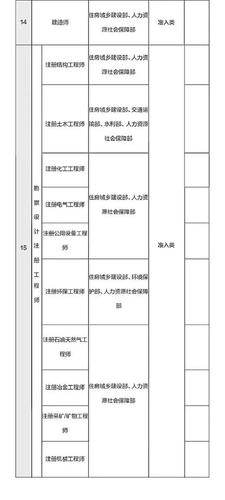 點擊進入下一頁