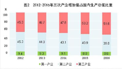 受權(quán)發(fā)布：中華人民共和國2016年國民經(jīng)濟(jì)和社會(huì)發(fā)展統(tǒng)計(jì)公報(bào)