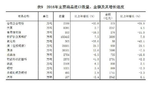 受權發布：中華人民共和國2016年國民經濟和社會發展統計公報