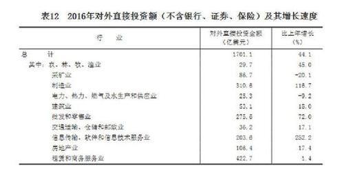 受權發(fā)布：中華人民共和國2016年國民經濟和社會發(fā)展統(tǒng)計公報