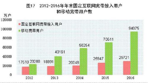 受權發(fā)布：中華人民共和國2016年國民經濟和社會發(fā)展統(tǒng)計公報