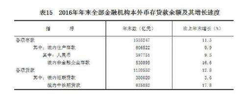 受權發(fā)布：中華人民共和國2016年國民經濟和社會發(fā)展統(tǒng)計公報