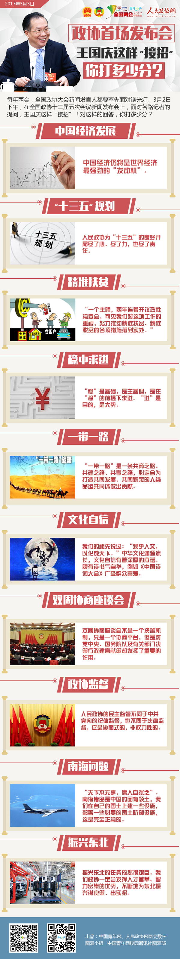 政協(xié)首場(chǎng)發(fā)布會(huì)王國(guó)慶這樣“接招”！你打多少分？-政協(xié)網(wǎng)