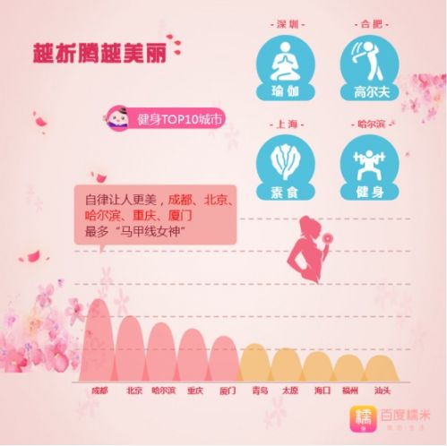點擊圖片翻到下一頁>> 女生愛美地圖走紅 成都重慶北京女孩成大贏家