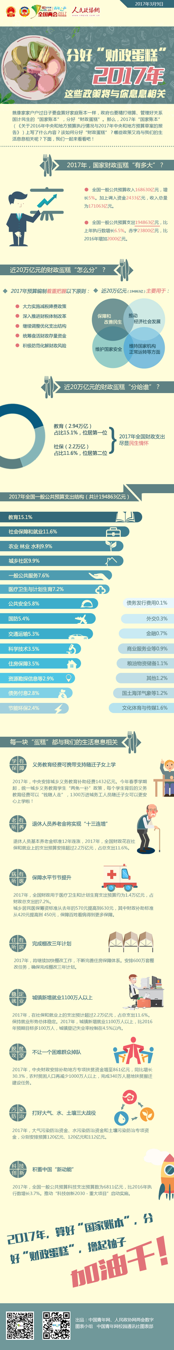 分好“財政蛋糕” 2017年這些政策將與你息息相關-政協網