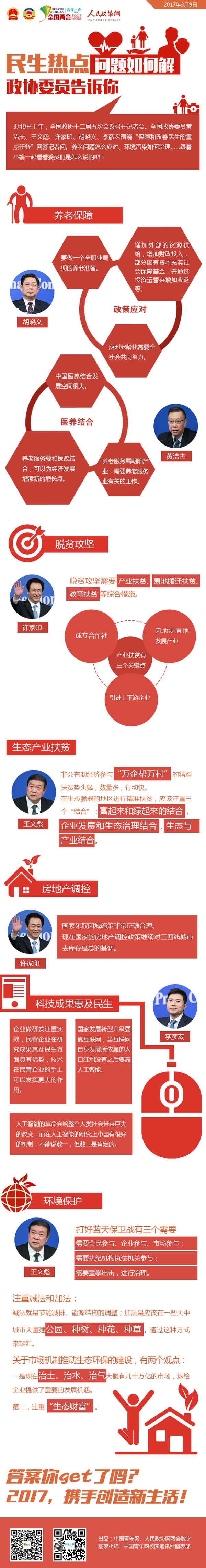 民生熱點問題如何解 政協(xié)委員告訴你-政協(xié)網(wǎng)