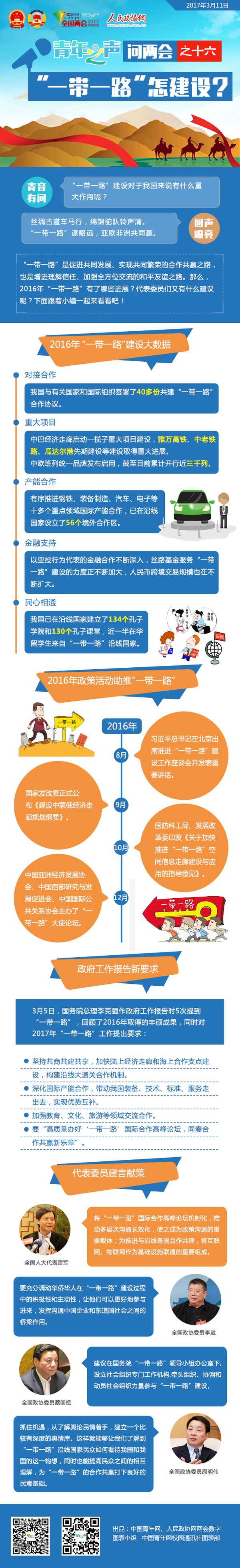 青年之聲問兩會之十六：“一帶一路”怎建設？-政協網