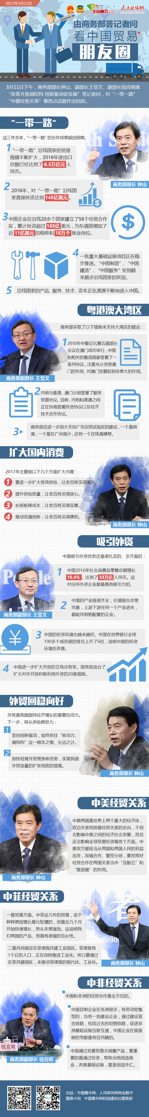 由商務部答記者問看中國貿易朋友圈-政協網