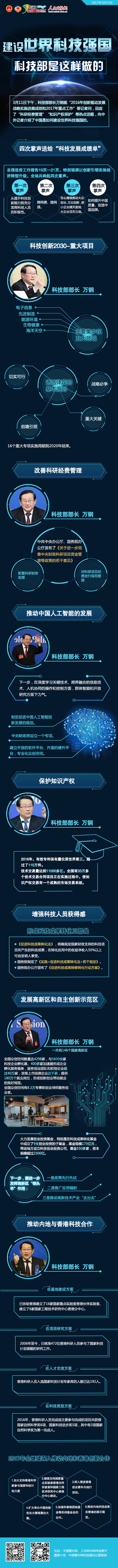建設世界科技強國，科技部是這樣做的-政協網