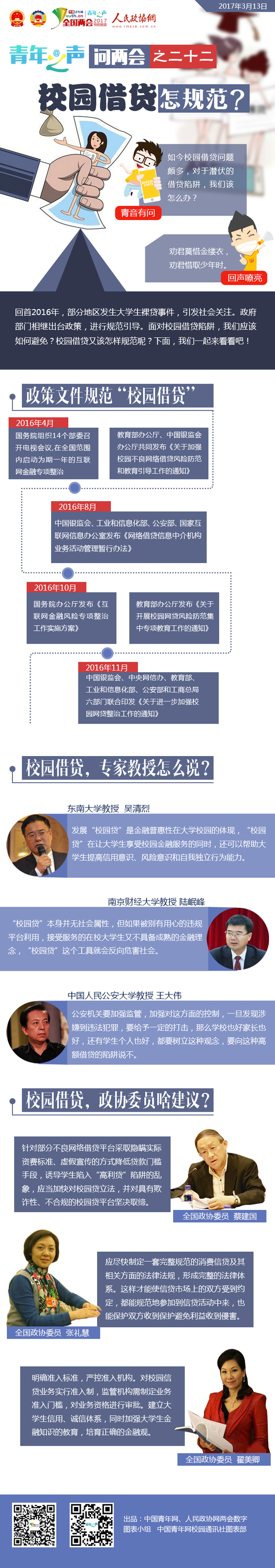 青年之聲問兩會之二十二：校園借貸怎規范？-政協網