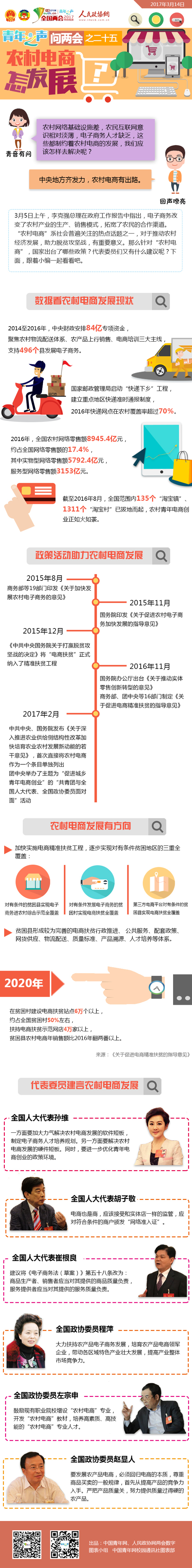 青年之聲問兩會之二十五：農村電商怎發展？-政協網