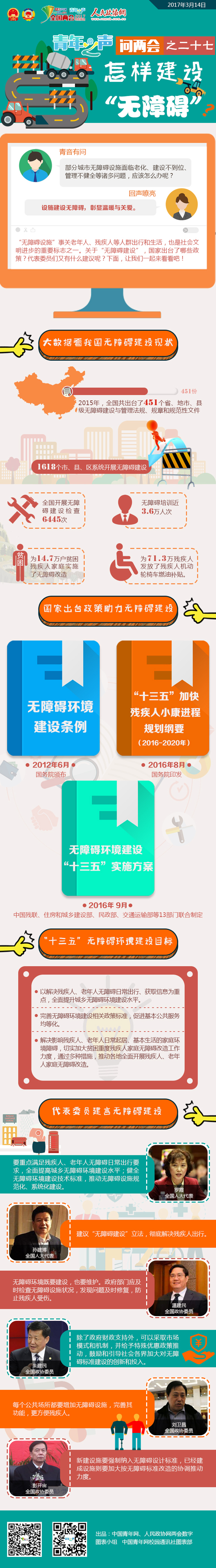 青年之聲問兩會之二十七：怎樣建設(shè)無障礙？-政協(xié)網(wǎng)