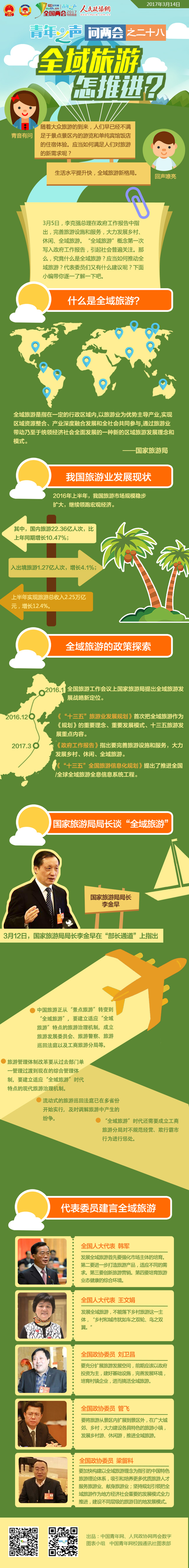青年之聲問兩會之二十八：全域旅游怎推進？-政協網