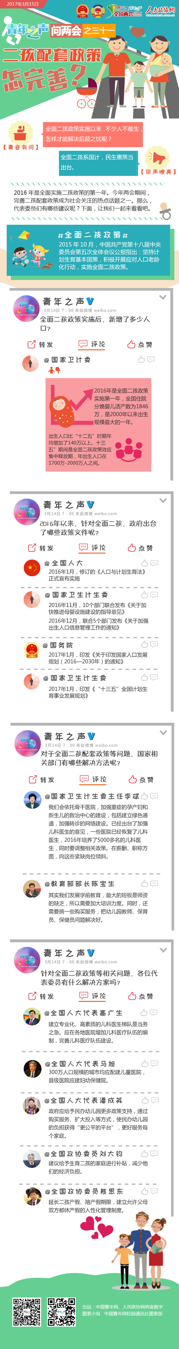 青年之聲問兩會之三十一：二孩配套政策怎完善？-政協網