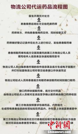圖為物流公司代運藥品流程圖。北京多家醫院推出諸多便民舉措，其中北京中醫醫院等開通了代煎湯藥快遞到家服務，以方便患者取藥?！≡?攝
