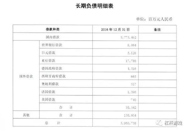 債務逼近5萬億 中鐵總7萬億帝國最全面深剖