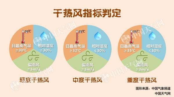 點擊進入下一頁