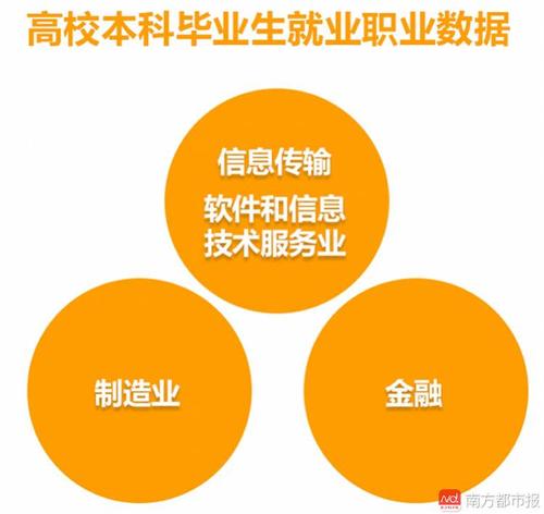 全國高校就業榜發布 這些學校學生最有錢途