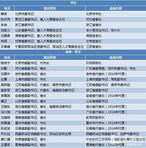點擊進入下一頁