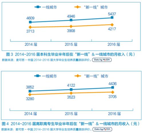 點擊進(jìn)入下一頁