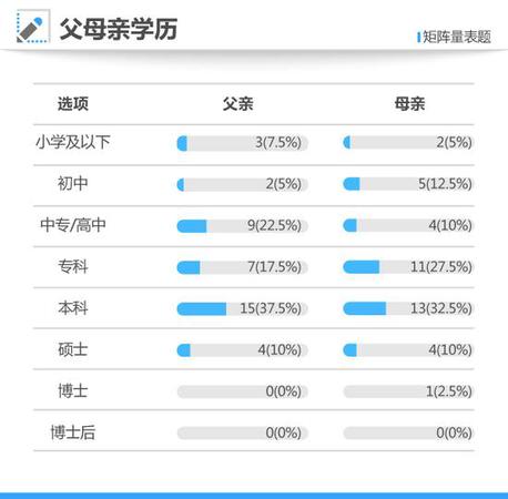 寒門難出貴子？2017年高考狀元40人僅6位來自農村