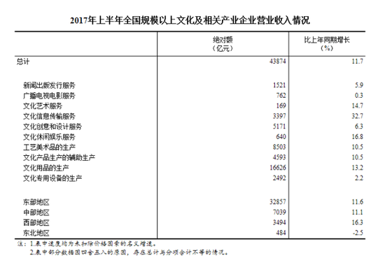 數據來源：中華人民共和國國家統計局